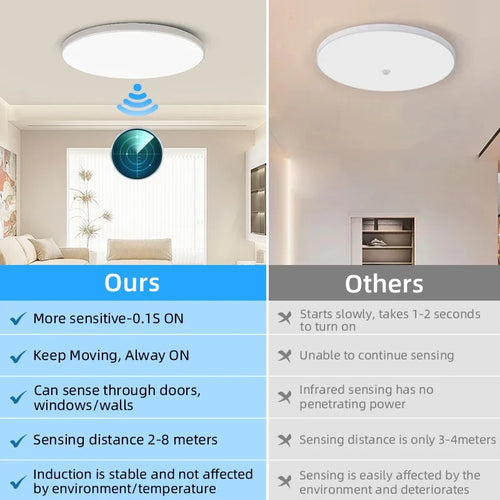 plafonnier led détecteur de mouvement étanche pour intérieur
