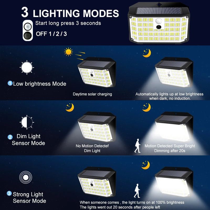 Lumières extérieures solaires 176 LED lumières d'inondation de capteur de mouvement actionnées solaires IP65 imperméabilisent la lampe de mur de 3 Modes pour la cour extérieure de porche