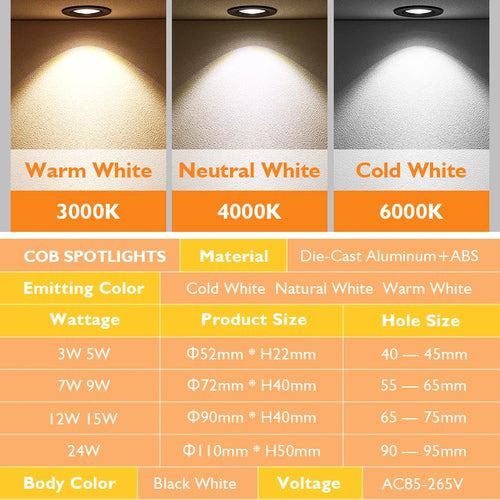 Spot LED à intensité variable 7W 9W spots 12W 15W AC90V-260V 5W 18W 24W COB puce encastré plafonniers pour l'éclairage de la maison