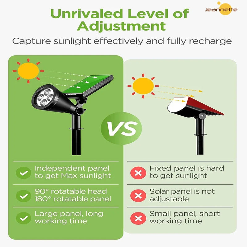 Projecteurs solaires extérieur étanche lumière solaire mur sol lumières solaires pour jardin piscine arbre étang voie paysage cour pelouse