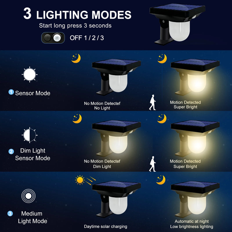 Spot lumineux solaire LED à Induction du corps humain