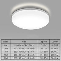 plafonnier led moderne carré ou rond pour lustre