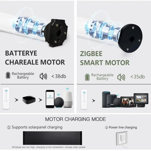 Store zébré électrique double couche occultant télécommande maison