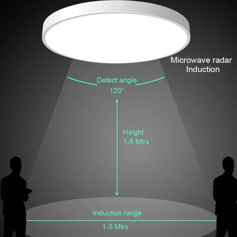 Plafonnier LED à détection de radar super mince 27CM plafonnier à induction radar à micro-ondes