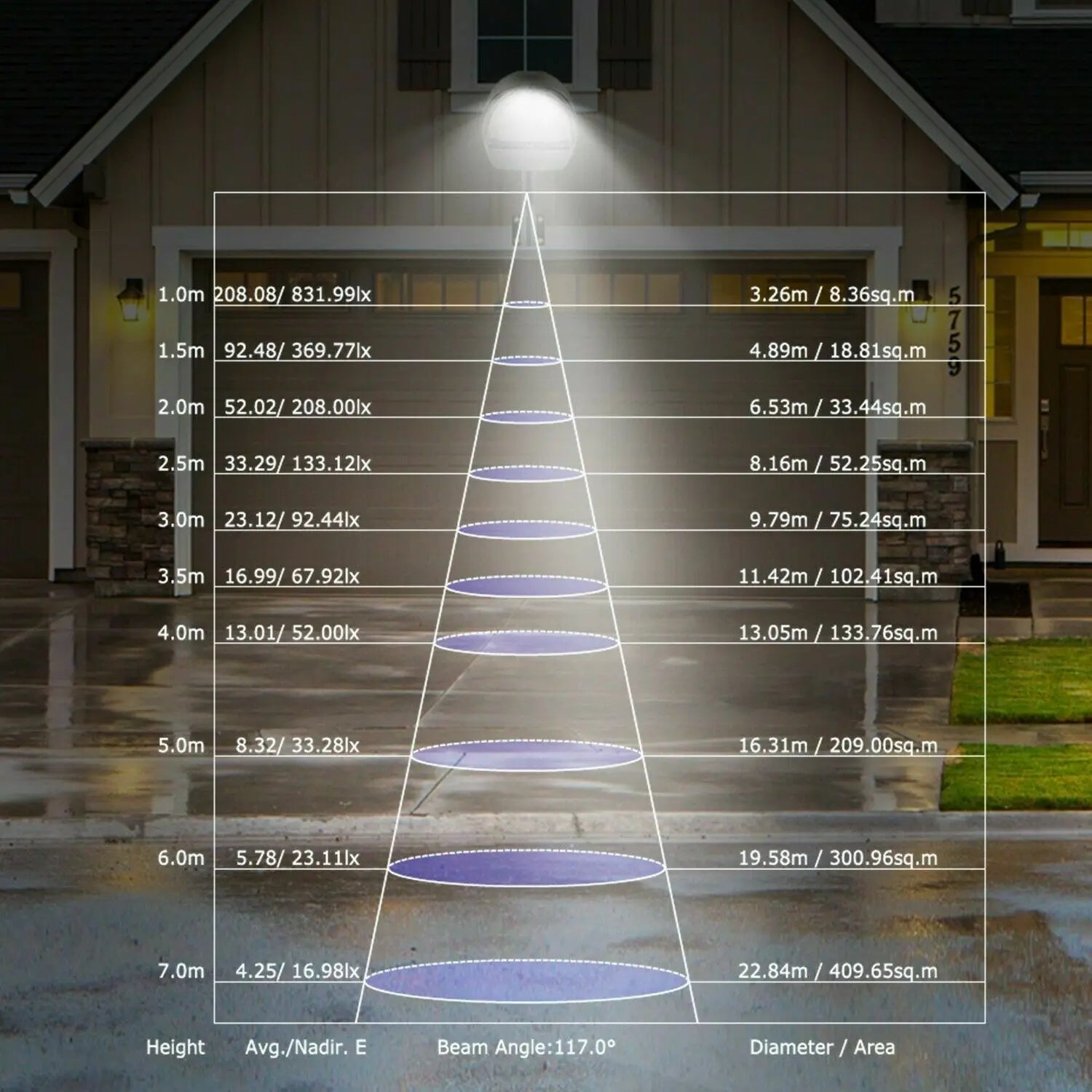 lot de 2 lampadaires led avec détecteur de mouvement étanche - vue 6 sur 6