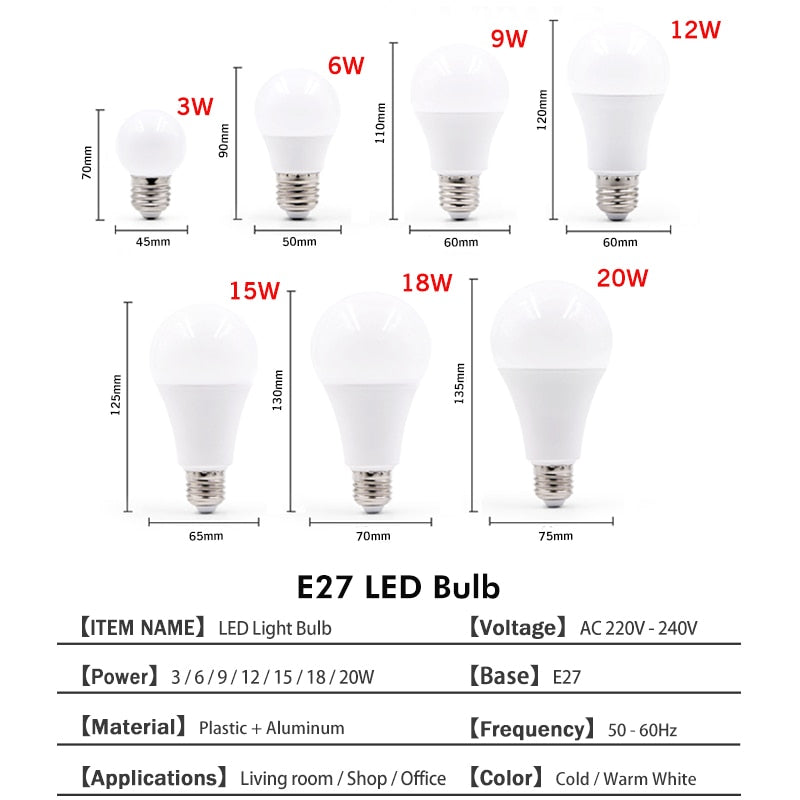 Bombilla LED E27 (de 3 a 20 W)